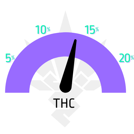 ukazatel thc